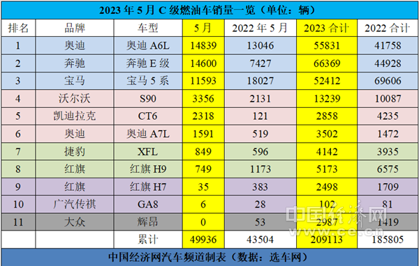 C级车市场迎来“焕新潮”，奥迪A7L渐入佳境