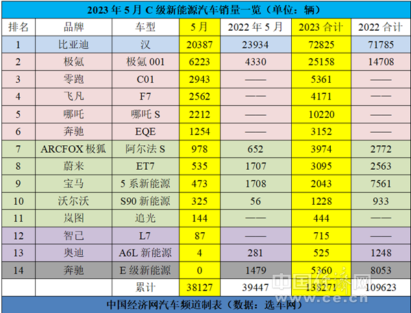 C级车市场迎来“焕新潮”，奥迪A7L渐入佳境