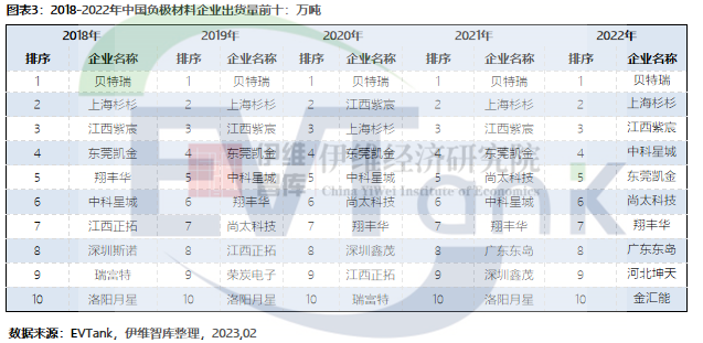 不到半年逾24家企業(yè)入局！電池新能源賽道再迎跨界熱潮