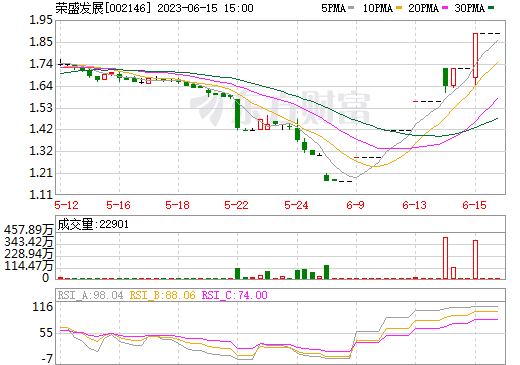 不到半年逾24家企業(yè)入局！電池新能源賽道再迎跨界熱潮