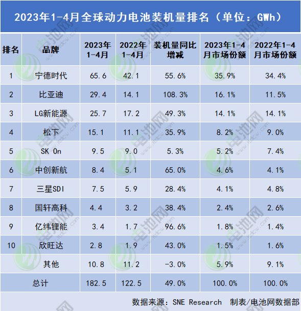 動力電池業(yè)務(wù)分拆上市在即？欣旺達(dá)子公司欣動力獲16.5億增資