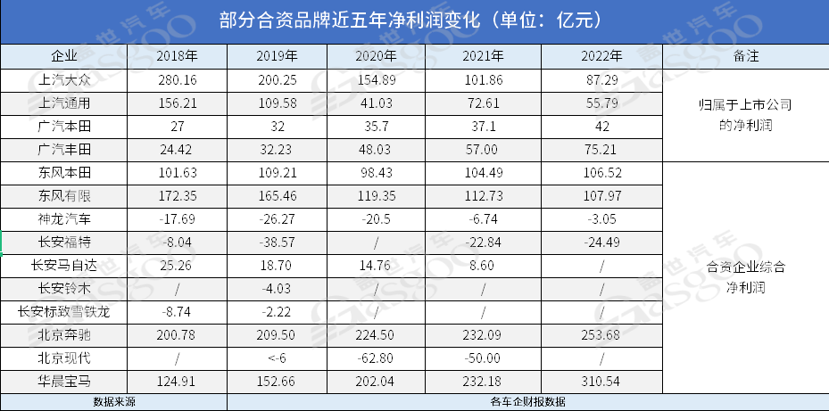 合资新时代｜想持续赚钱，摆正心态很重要