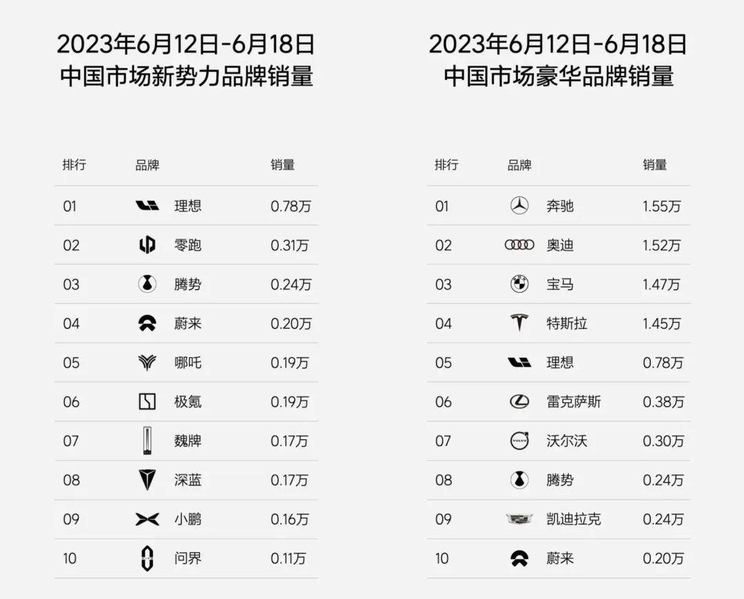 E周看点丨新能源购置税减免延至2027年；蔚来获11亿美元投资