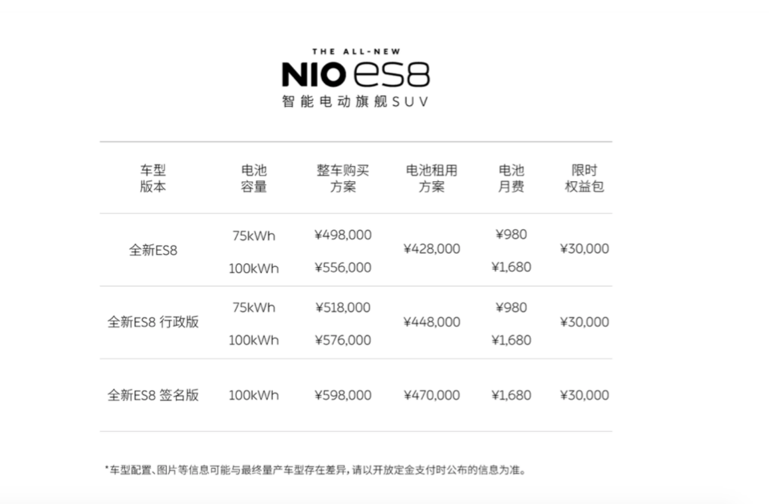 蔚来全新ES8配置全面升级，6月28日开启交付