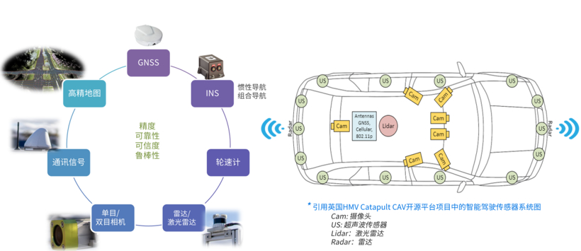 六分科技：满足智能驾驶要求的高精度定位解决方案