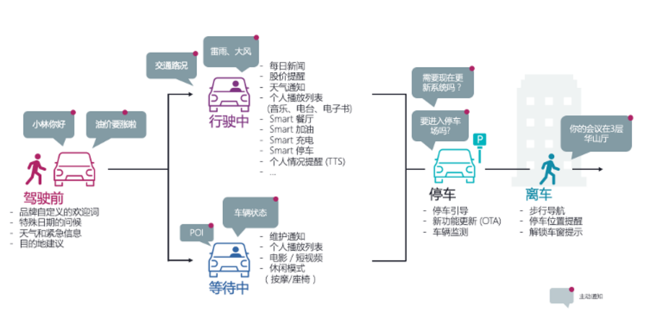 车载语音交互+AI，Cerence解锁了这些“新玩法”