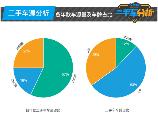 二手车分析：小鹏P7