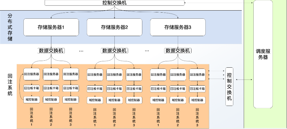 昆易电子智驾回注与仿真注入解决方案