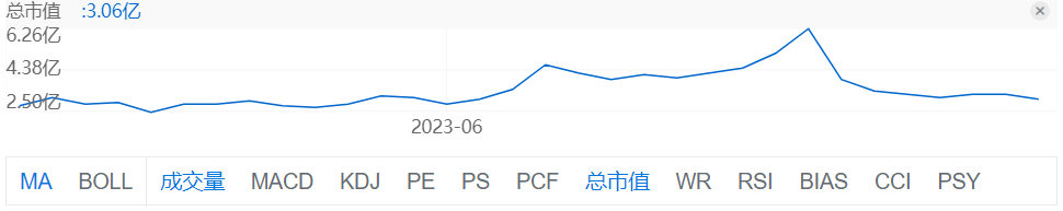 再获1.05亿美元融资承诺，法拉第未来，还有没有未来？