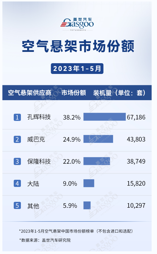 智能驾驶融资盘点：风口依旧，疯狂不再