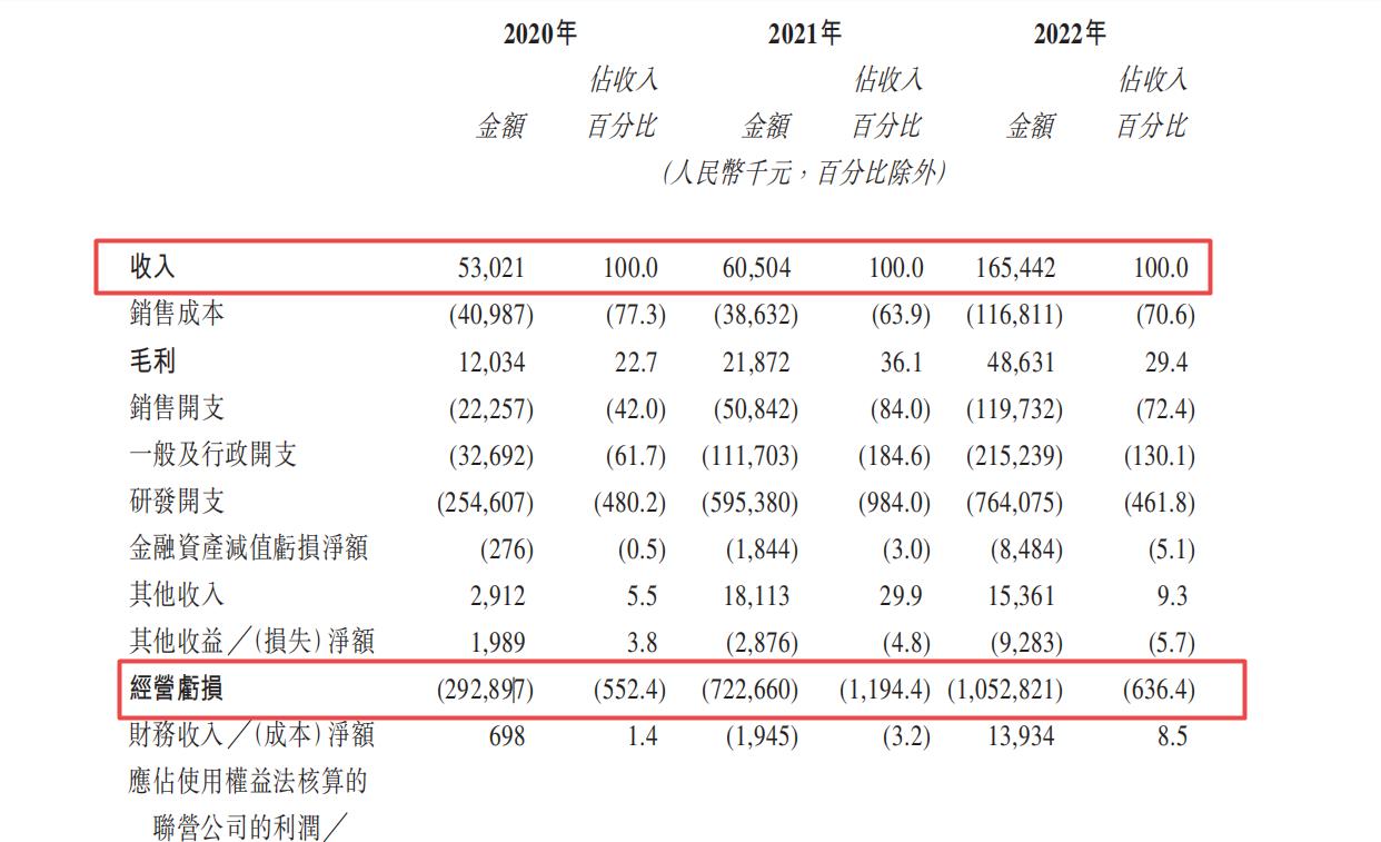 小智一周要闻 | 黑芝麻智能赴港IPO；图森未来或出售美国业务