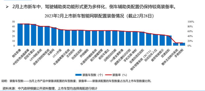 从激进堆料到果断减配：“智能驾驶们”为什么翻车了？