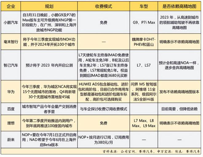 从L2到L2.9，我们和L3的距离就像是拼多多的“最后一刀”