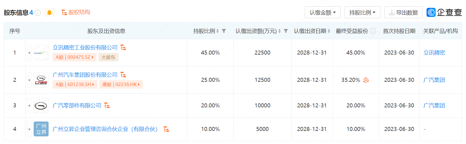 再加码！立讯精密联合广汽集团成立汽车科技公司