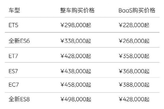 G6、ET5旅行版、S7等多款重磅新车扎堆上市，年度决战提早开打？