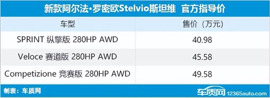 新款Giulia/Stelvio上市 售35.98万元起