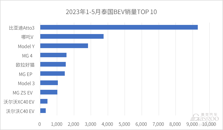 ​中国车企驶入全新大航海时代（9）：中国自主车企出海进展【下】