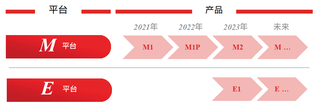 本土“独角兽”排队IPO，自动驾驶再迎上市潮