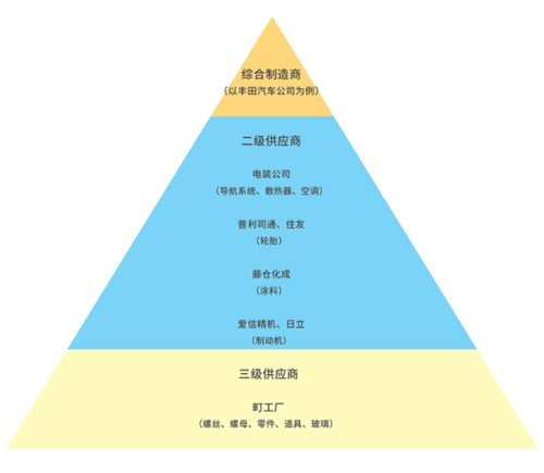 解读2023年全半岛·体育中国官方网球零部件百强榜单（2）：日韩企业基盘仍在转型(图6)