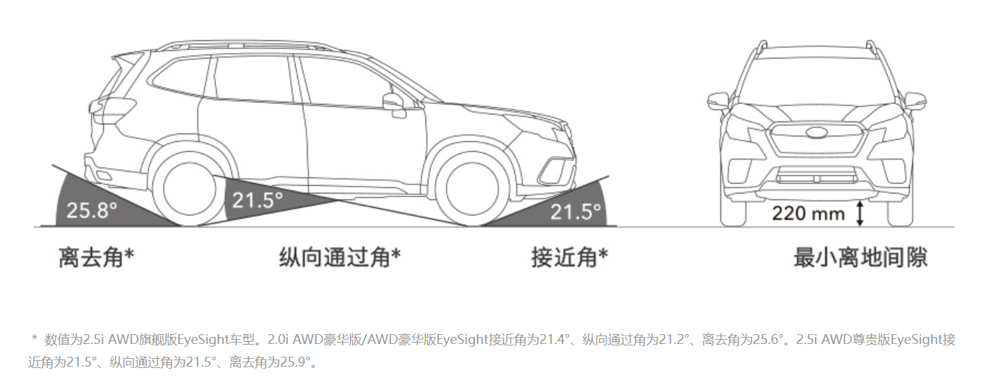 驾驭硬实力再进阶 斯巴鲁推出搭载2.5L发动机的新款FORESTER森林人