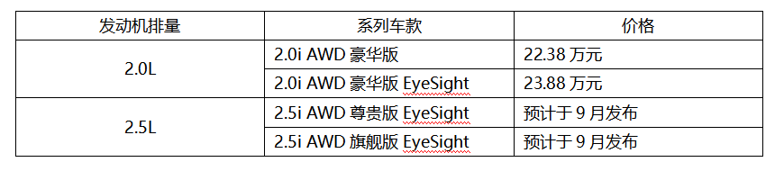 驾驭硬实力再进阶 斯巴鲁推出搭载2.5L发动机的新款FORESTER森林人