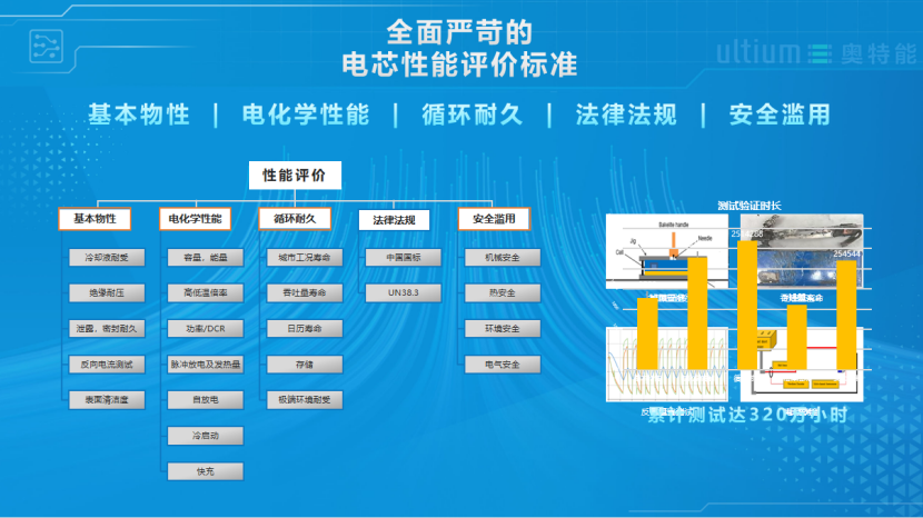 上汽通用汽车泛亚汽车技术中心：奥特能电动车平台技术解析