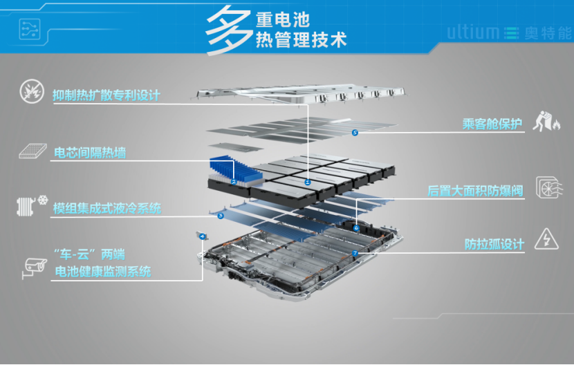 上汽通用汽车泛亚汽车技术中心：奥特能电动车平台技术解析