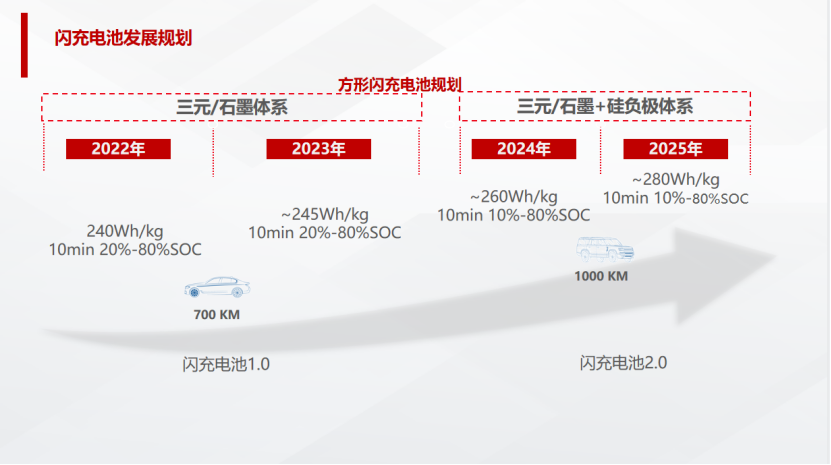 欣旺达：欣旺达动力闪充电池解决方案