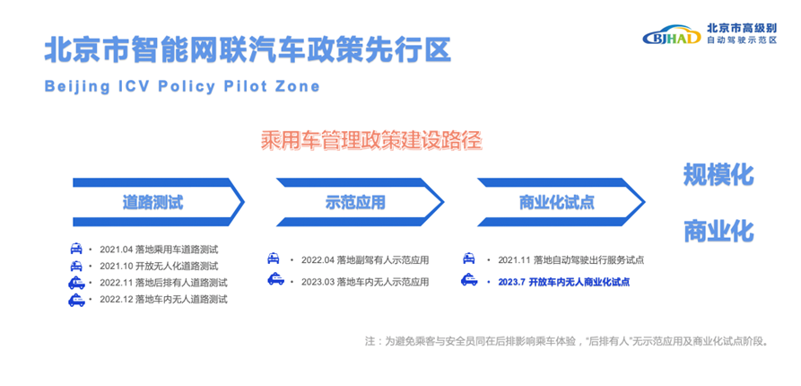 自动驾驶“车内无人”商业化试点在京开放