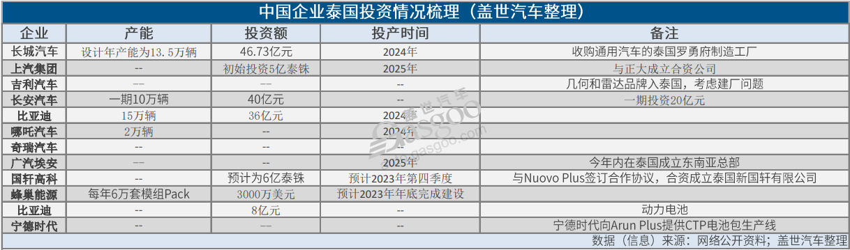 车企出海东盟市场，真是一门好生意吗？