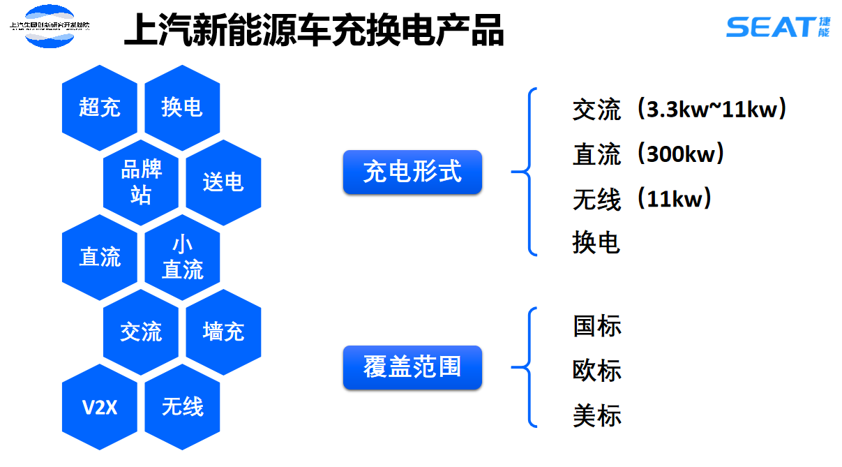 上汽研发总院：关键技术保障充换电的安全需求