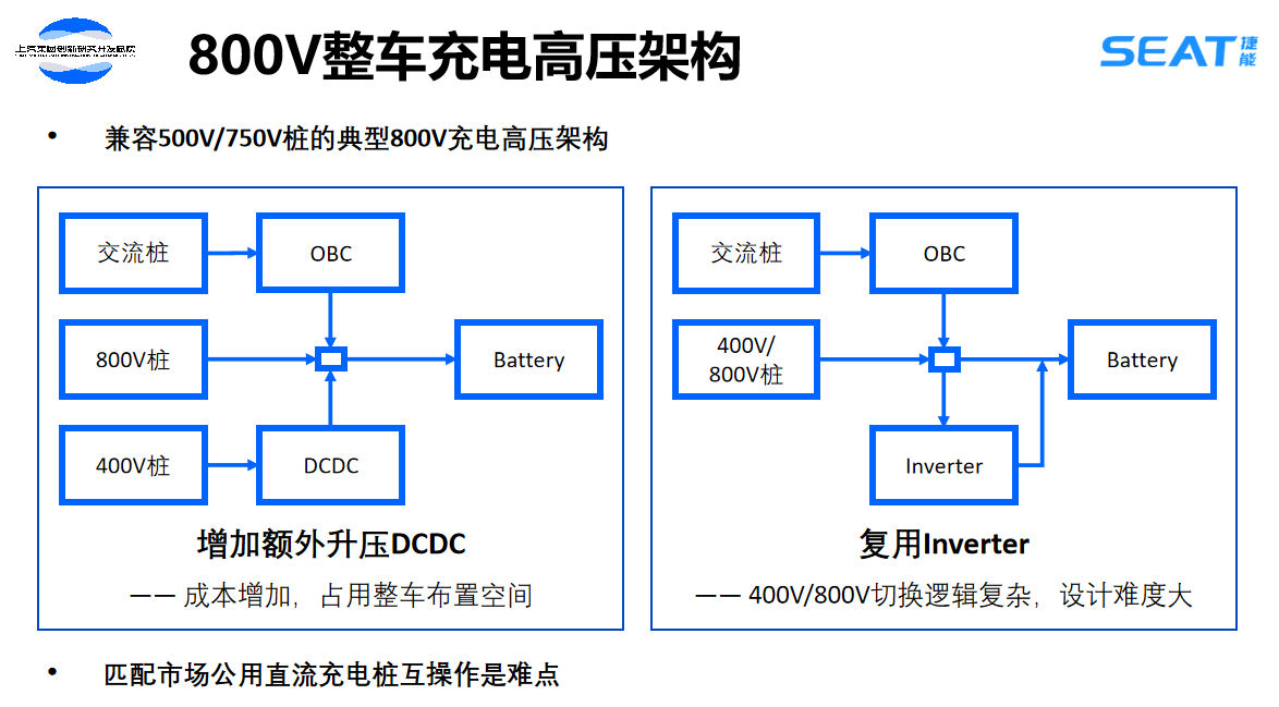 上汽研发总院：关键技术保障充换电的安全需求