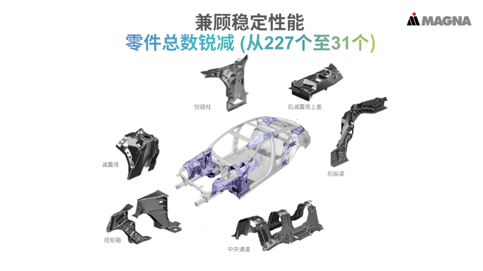 不只是一体式压铸，车身与底盘轻量化还能怎么玩？