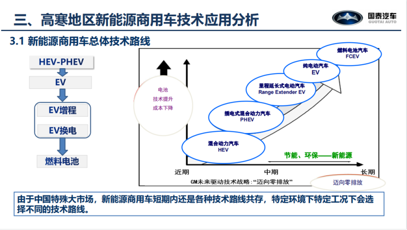 国泰新能源：新能源商用车在高寒环境下的应用与探索