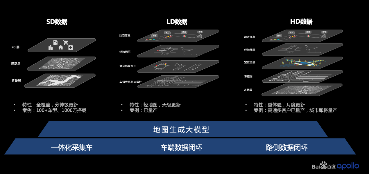 首创全3D车道级地图产品，百度Apollo全新一代人机共驾地图实现体验、能力双升级