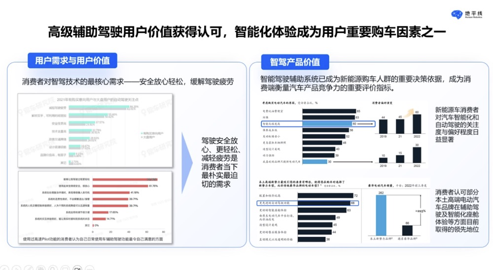 中国汽车论坛 | 陈黎明：用户价值驱动，推动智能驾驶技术创新和发展