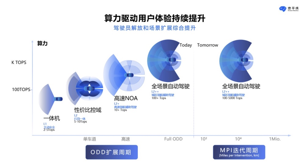 中国汽车论坛 | 陈黎明：用户价值驱动，推动智能驾驶技术创新和发展