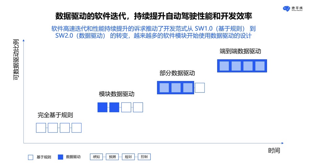 中国汽车论坛 | 陈黎明：用户价值驱动，推动智能驾驶技术创新和发展