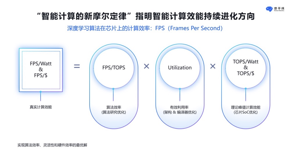 中国汽车论坛 | 陈黎明：用户价值驱动，推动智能驾驶技术创新和发展