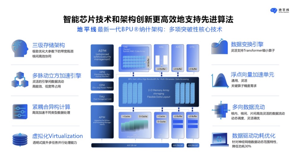 中国汽车论坛 | 陈黎明：用户价值驱动，推动智能驾驶技术创新和发展