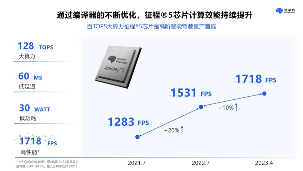 中国汽车论坛 | 陈黎明：用户价值驱动，推动智能驾驶技术创新和发展