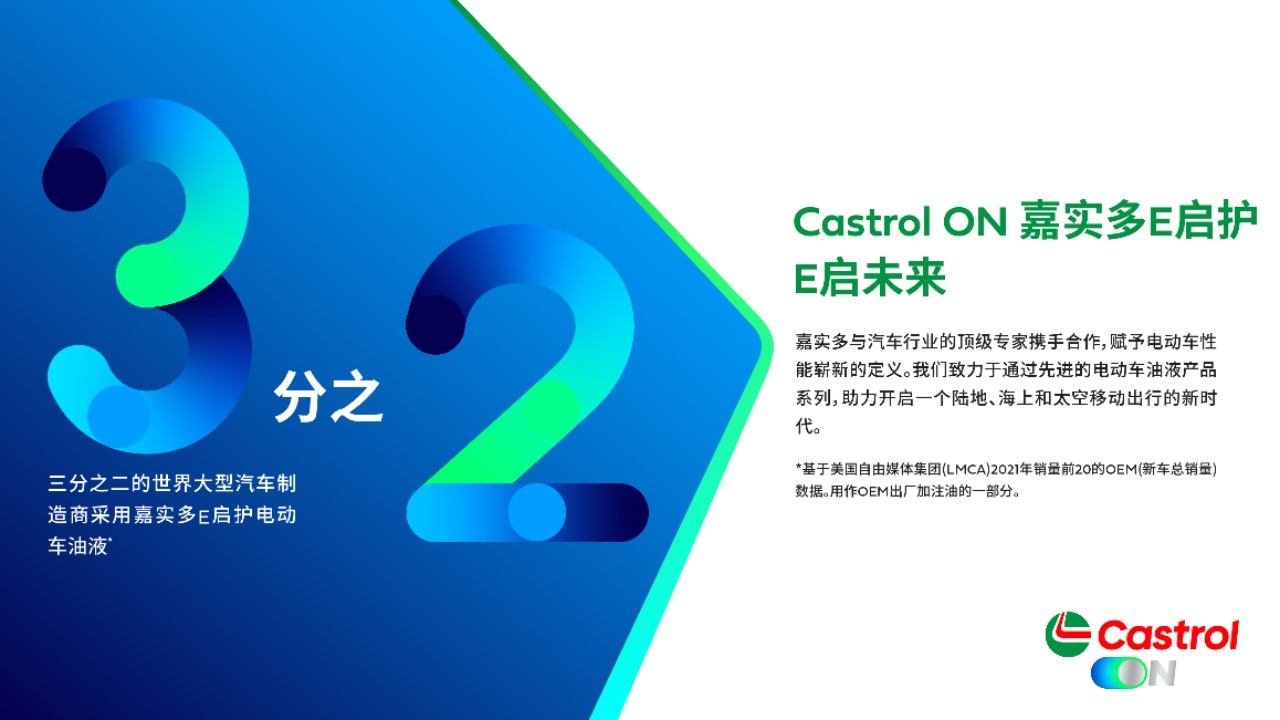 Castrol ON: 精研技术创新，赋能客户共创，E启市场新潮流