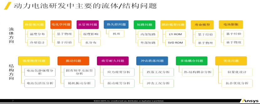 安似科技：动力电池包三维耦合热管理方案