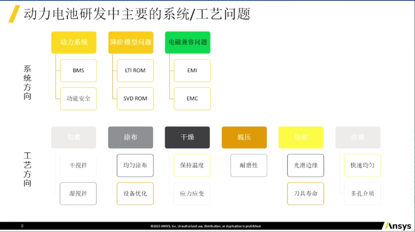 安似科技：动力电池包三维耦合热管理方案