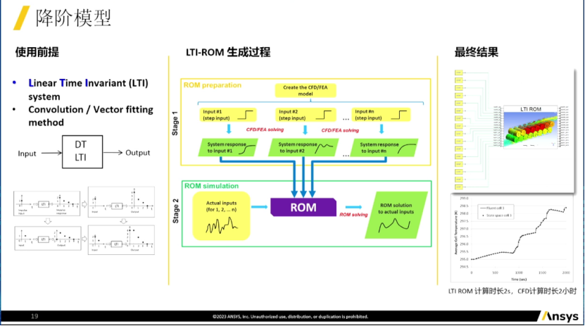 安似科技：动力电池包三维耦合热管理方案