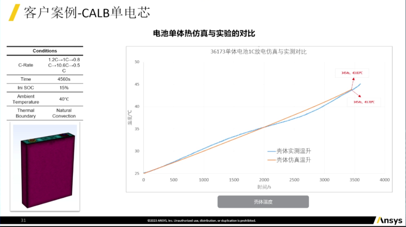 安似科技：动力电池包三维耦合热管理方案