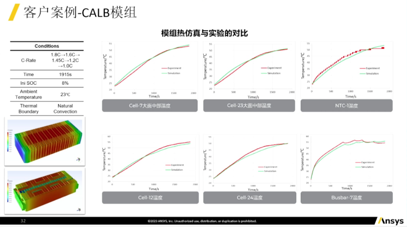 安似科技：动力电池包三维耦合热管理方案