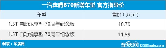 奔腾B70 70周年纪念版上市 售10.79万元起