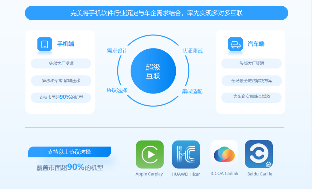 润芯微科技助力上汽荣威i5，打造车机互联新体验