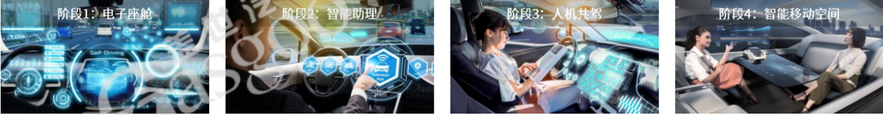 聚焦智能座舱“六大趋势”，安通林加速“第四阶段”到来